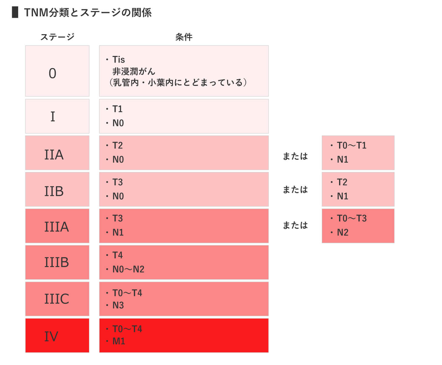 見通しを改善する方法