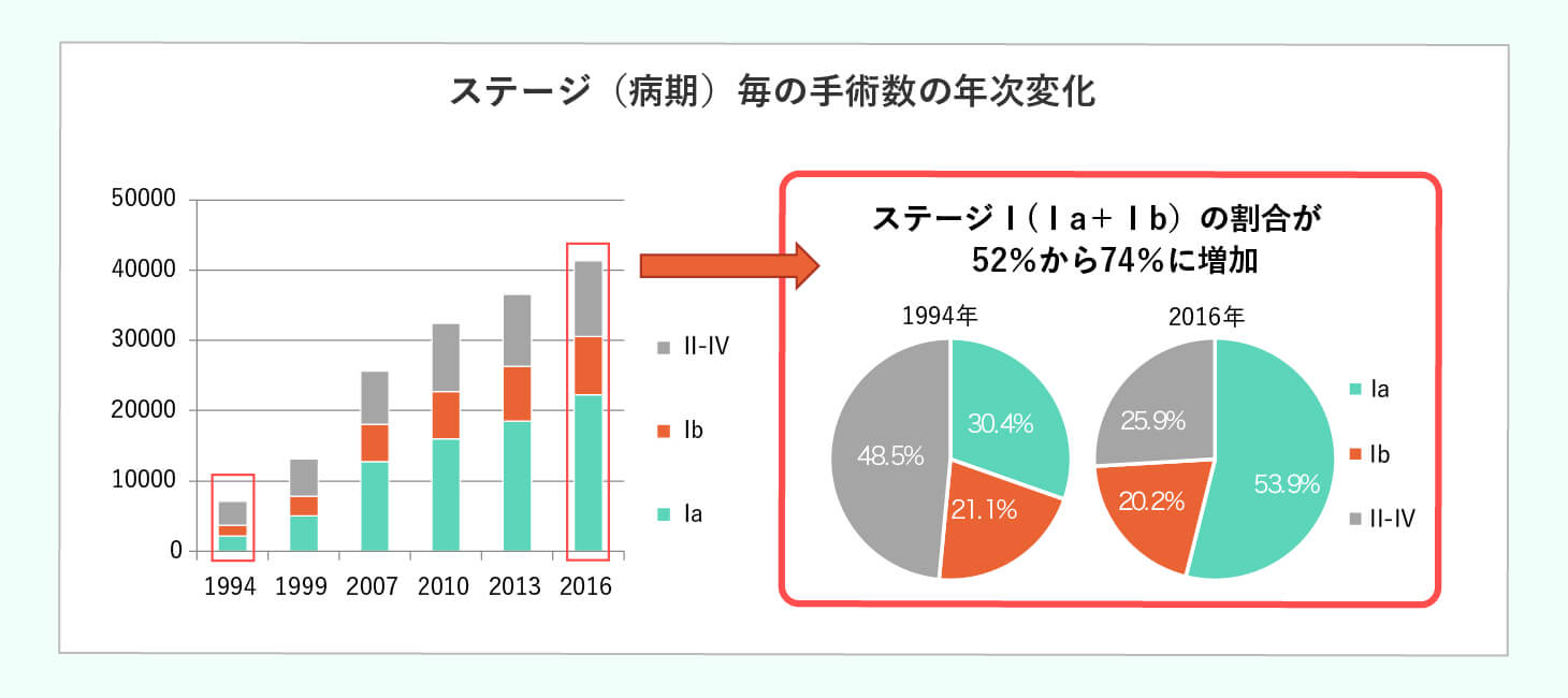進化を続ける肺がんの治療のイメージ画像