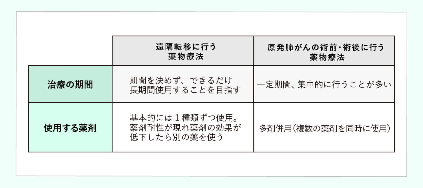 再発・転移のイメージ画像