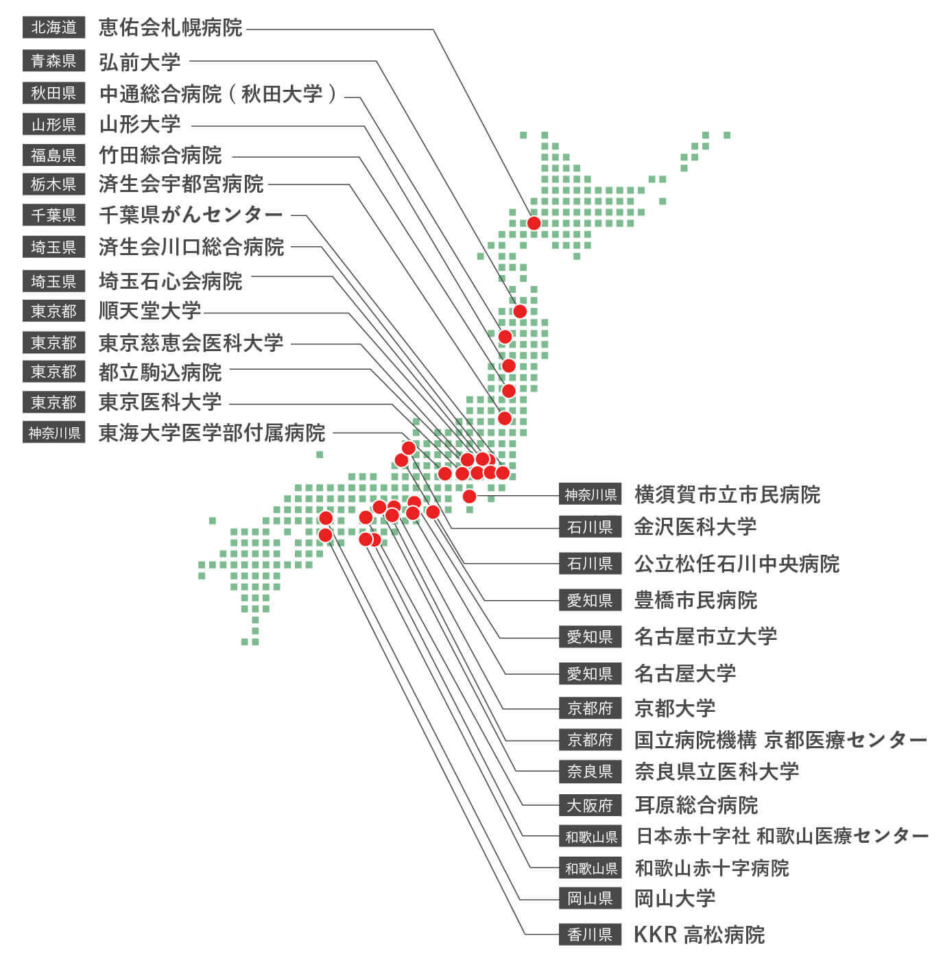 カバはテストステロンを低下させます